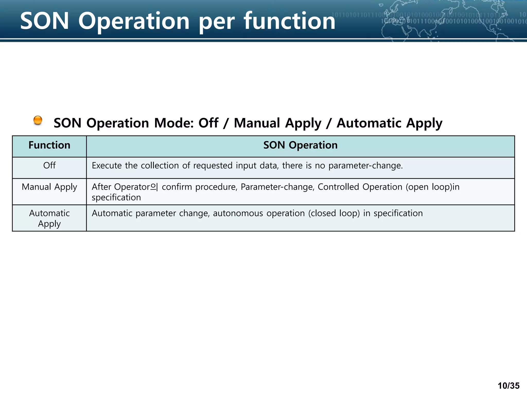 10/35
SON Operation per function
SON Operation Mode: Off / Manual Apply / Automatic Apply
Function SON Operation
Off Execute the collection of requested input data, there is no parameter-change.
Manual Apply After Operator의 confirm procedure, Parameter-change, Controlled Operation (open loop)in
specification
Automatic
Apply
Automatic parameter change, autonomous operation (closed loop) in specification
 