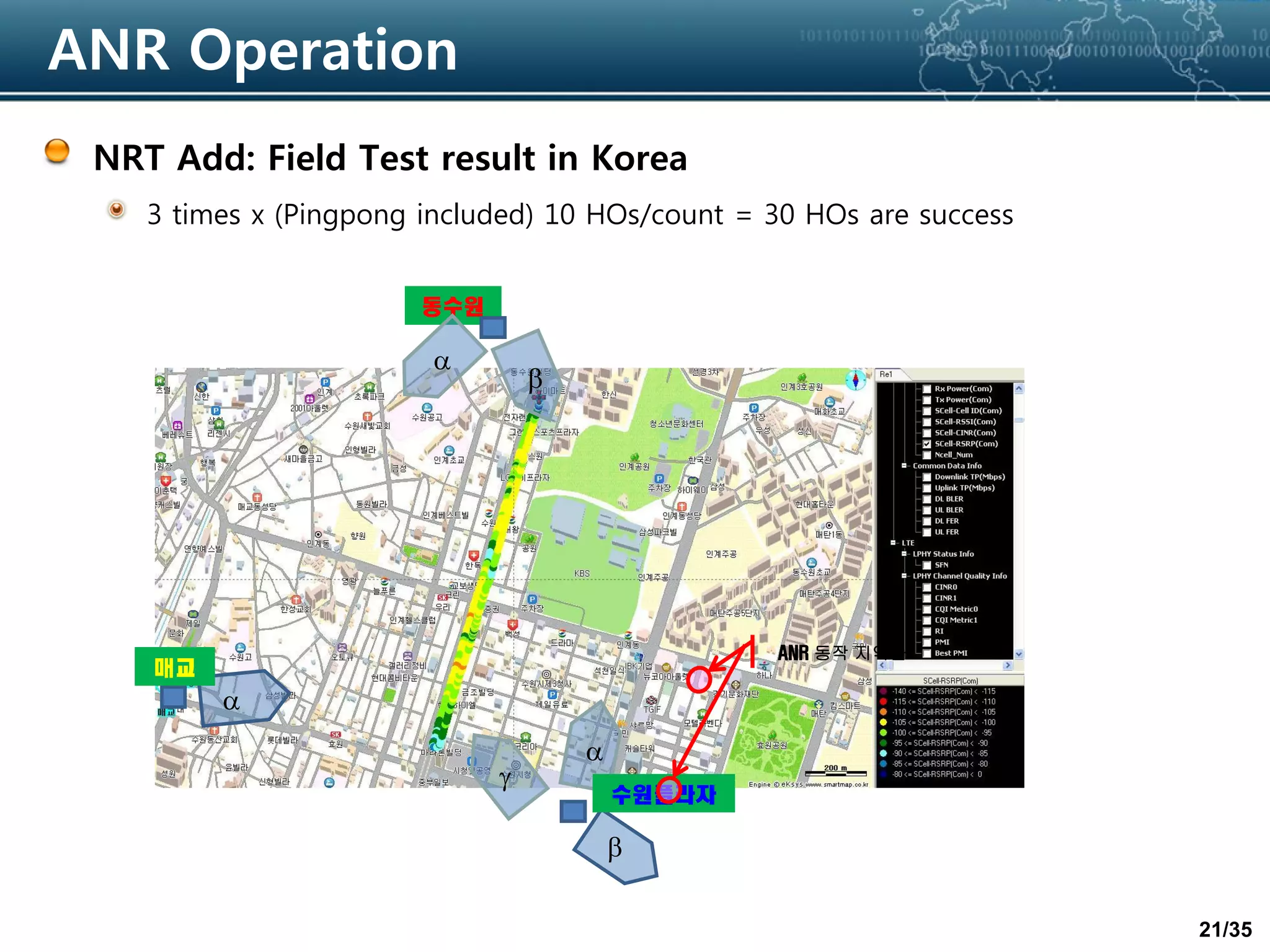 21/35
ANR Operation
NRT Add: Field Test result in Korea
3 times x (Pingpong included) 10 HOs/count = 30 HOs are success
수원플라자
a
b
g
동수원
a
b
매교
a
ANR 동작 지역들
 