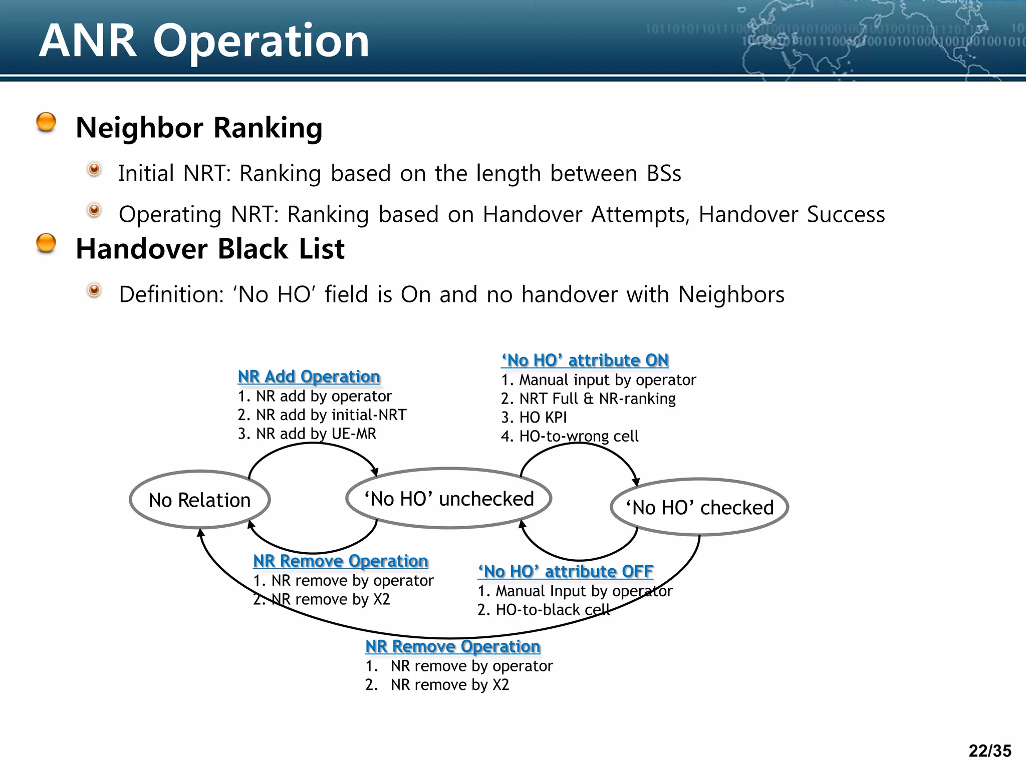22/35
ANR Operation
Neighbor Ranking
Initial NRT: Ranking based on the length between BSs
Operating NRT: Ranking based on Handover Attempts, Handover Success
Handover Black List
Definition: ‘No HO’ field is On and no handover with Neighbors
No Relation ‘No HO’ unchecked ‘No HO’ checked
NR Add Operation
1. NR add by operator
2. NR add by initial-NRT
3. NR add by UE-MR
NR Remove Operation
1. NR remove by operator
2. NR remove by X2
‘No HO’ attribute ON
1. Manual input by operator
2. NRT Full & NR-ranking
3. HO KPI
4. HO-to-wrong cell
‘No HO’ attribute OFF
1. Manual Input by operator
2. HO-to-black cell
NR Remove Operation
1. NR remove by operator
2. NR remove by X2
 