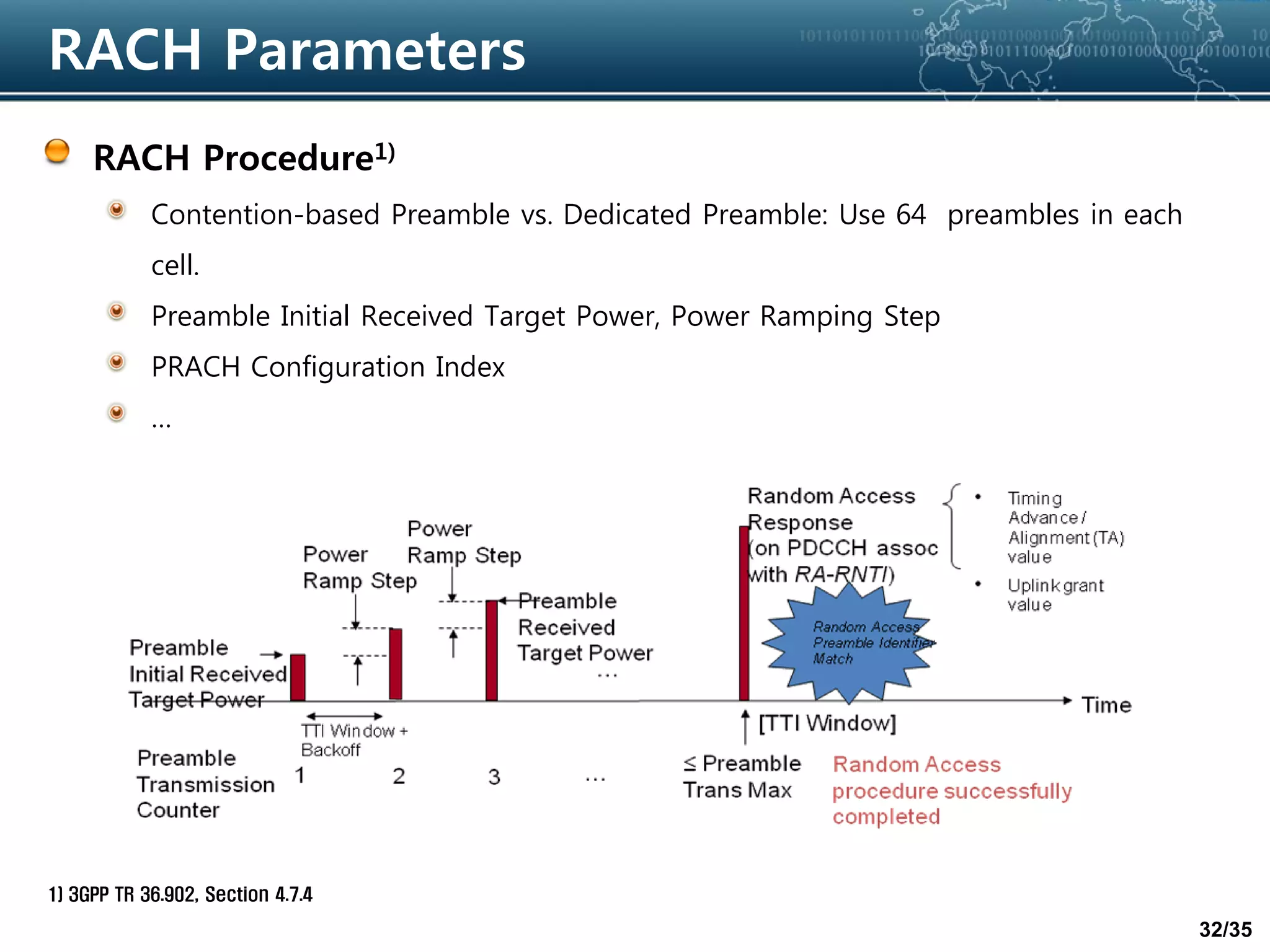 32/35
RACH Parameters
RACH Procedure1)
Contention-based Preamble vs. Dedicated Preamble: Use 64 preambles in each
cell.
Preamble Initial Received Target Power, Power Ramping Step
PRACH Configuration Index
…
1) 3GPP TR 36.902, Section 4.7.4
 