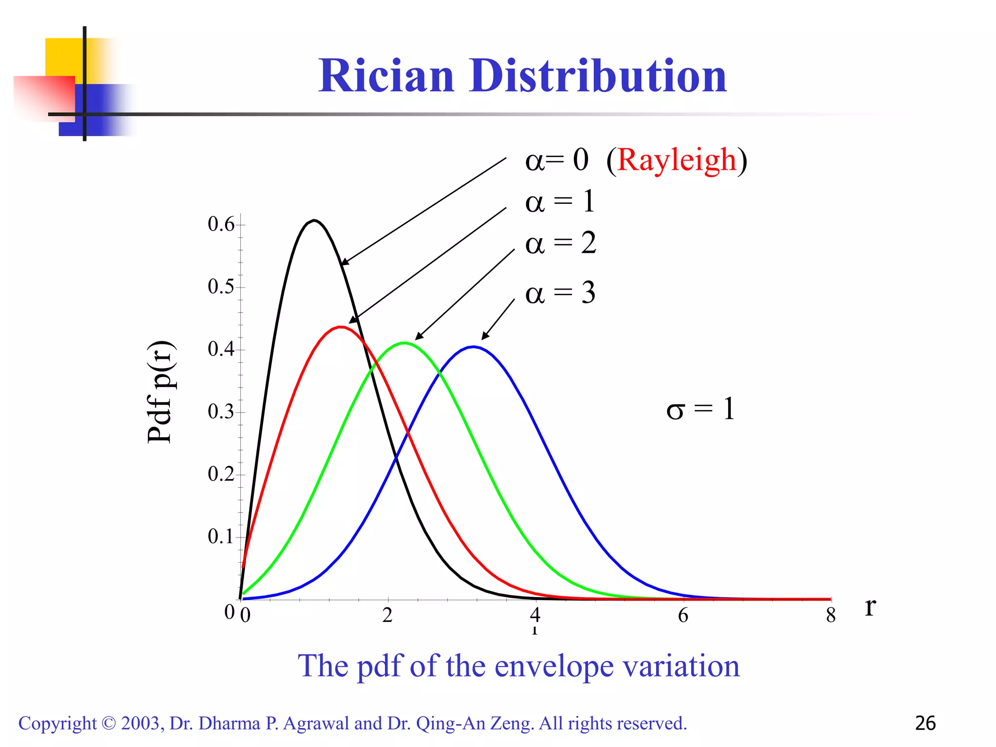 Copyright © 2003, Dr. Dharma P. Agrawal and Dr. Qing-An Zeng. All rights reserved. 26
Rician Distribution
r
Pdf
p(r)
r
8
6
4
2
0
0.6
0.5
0.4
0.3
0.2
0.1
0
 = 2
 = 1
= 0 (Rayleigh)
 = 1
 = 3
The pdf of the envelope variation
 