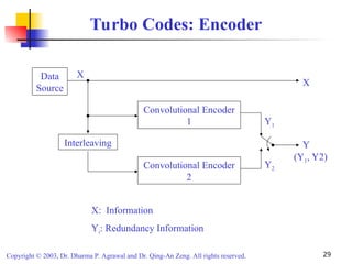 Comprehensive Overview of Channel Coding Techniques in Digital ...