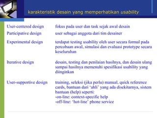 karakteristik desain yang memperhatikan usability


User-centered design     fokus pada user dan task sejak awal desain
Participative design     user sebagai anggota dari tim desainer
Experimental design      terdapat testing usability oleh user secara formal pada
                         percobaan awal, simulasi dan evaluasi prototype secara
                         keseluruhan

Iterative design         desain, testing dan penilaian hasilnya, dan desain ulang
                         sampai hasilnya memenuhi spesifikasi usability yang
                         diinginkan

User-supportive design   training, seleksi (jika perlu) manual, quick reference
                         cards, bantuan dari ‘ahli’ yang ada disekitarnya, sistem
                         bantuan (help) seperti:
                         -on-line: context-specific help
                         -off-line: ‘hot-line’ phone service
 