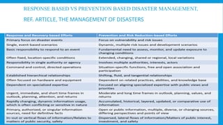 RESPONSE BASED VS PREVENTION BASED DISASTER MANAGEMENT,
REF. ARTICLE, THE MANAGEMENT OF DISASTERS
 