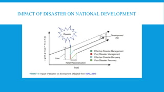 IMPACT OF DISASTER ON NATIONAL DEVELOPMENT
 