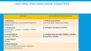 NATURAL AND MAN-MADE DISASTERS
NATURAL MAN-MADE OR TECHNOLOGICAL
1. Biological
(Disease Epidemics, Insect/Animal Plagues or
Infestations)
1. Industrial Accidents
(Chemical Spills, Radio-active Spills)
2. Geophysical
(Earthquakes, Tsunamis, Landslides, Volcanic
Eruptions)
2. Transport Accidents/ Failures
3. Climatological
(Drought, Wildfires)
3. Complex Emergencies/ Conflicts, Warlike
Encounters, Famine
4. Hydrological
(Floods)
5. Meteorological
(Storms, Cyclones/ Hurricanes/ Typhoons,
Tornadoes, Snow Storms) [ Source : DISASTER RISK MANAGEMENT TRAINING PROGRAMME]
 