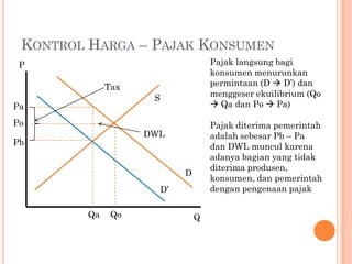 KONTROL HARGA – PAJAK KONSUMEN
Pajak langsung bagi
konsumen menurunkan
permintaan (D  D’) dan
menggeser ekuilibrium (Qo
 Qa dan Po  Pa)
Pajak diterima pemerintah
adalah sebesar Pb – Pa
dan DWL muncul karena
adanya bagian yang tidak
diterima produsen,
konsumen, dan pemerintah
dengan pengenaan pajak
Q
P
Pa
Po
Qo
S
D
Qa
D’
DWL
Pb
Tax
 