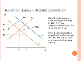 KONTROL HARGA – SUBSIDI KONSUMEN
Subsidi bagi konsumen
akan meningkatkan daya
beli (D  D’) dan
menggeser ekuilibrium (Po
 Pa dan Qo  Qa)
Subsidi yang dibayarkan
pemerintah adalah sebesar
Pa – Pb) dan DWL dalam
perekonomian akan tetap
muncul
Q
P
Pa
Po
Qo
S
D
Qa
D’
DWL
Pb
Sub
 