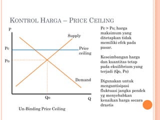 KONTROL HARGA – PRICE CEILING
Q
P
Pc
Po
Qo
Price
ceiling
Supply
Demand
Un-Binding Price Ceiling
Pc > Po; harga
maksimum yang
ditetapkan tidak
memiliki efek pada
pasar.
Keseimbangan harga
dan kuantitas tetap
pada ekuilibrium yang
terjadi (Qo, Po)
Digunakan untuk
mengantisipasi
fluktuasi jangka pendek
yg menyebabkan
kenaikan harga secara
drastis
 