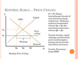 KONTROL HARGA – PRICE CEILING
Pc < Po; Harga
keseimbangan berada di
atas ketentuan harga
maksimum. Akibatnya
produsen berproduksi
sebesar Qa < Qo dan
permintaan konsumen
sebesar Qb > Qo.
Terjadi shortage supply
sehingga perekonomian
perlu mendatangkan
barang utk memenuhi
kebutuhan konsumen
Contoh: Penentuan
harga BBM
Q
P
Pc
Po
Qo
Price
ceiling
Supply
Demand
Binding Price Ceiling
Qa Qb
Shortage
DWL
 