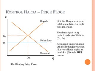 KONTROL HARGA – PRICE FLOOR
Pf < Po; Harga minimum
tidak memiliki efek pada
perekonomian
Keseimbangan tetap
terjadi pada ekuilibrium
(Po, Qo)
Kebijakan ini digunakan
utk melindungi produsen
jika terjadi peningkatan
produksi (Contoh: HET
beras)
Q
P
Pf
Po
Qo
Price floor
Supply
Demand
Un-Binding Price Floor
 