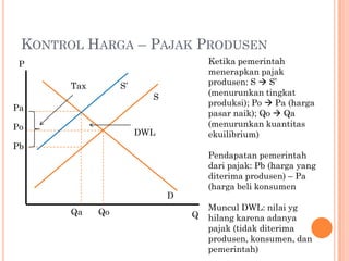 KONTROL HARGA – PAJAK PRODUSEN
Ketika pemerintah
menerapkan pajak
produsen: S  S’
(menurunkan tingkat
produksi); Po  Pa (harga
pasar naik); Qo  Qa
(menurunkan kuantitas
ekuilibrium)
Pendapatan pemerintah
dari pajak: Pb (harga yang
diterima produsen) – Pa
(harga beli konsumen
Muncul DWL: nilai yg
hilang karena adanya
pajak (tidak diterima
produsen, konsumen, dan
pemerintah)
Q
P
Pa
Po
Qo
S
D
Qa
S’
DWL
Pb
Tax
 