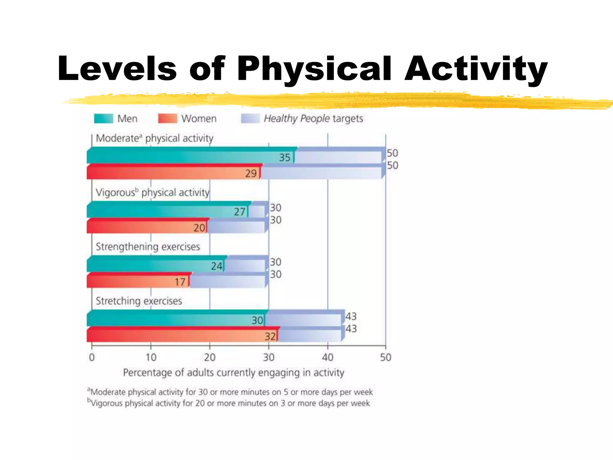 Chapt. 4 Physical Fitness.ppt