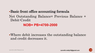 Basic front office accounting formula
Net Outstanding Balance= Previous Balance +
Debit-Credit
NOB= PB+4700-2000
Where debit increases the outstanding balance
and credit decreases it.
rpranith.reddy10@gmail.com 10rpranith.reddy10@gmail.com
 