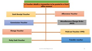 VOUCHERS
Cash Receipt Voucher
Petty Cash Voucher
Paid-out Voucher (VPO)
Charge Voucher
Miscellaneous Charge Order
(MCO)Commission Voucher
Allowance Voucher
Transfer voucher
A Voucher details a transaction to be posted to a front
office account
rpranith.reddy10@gmail.com 16
 