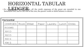  In a horizontal tabular ledger, all the credit expenses of the guest are recorded in one
horizontal row, and at the end of the row, the guests’ credit or debit balance is shown.
24rpranith.reddy10@gmail.com
 