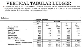  The vertical row of the table contains the room numbers. At the end of vertical column, the
daily sales balance can be seen. A vertical tabular ledger is a variation of the horizontal
tabular ledger. It is also called visitors tabular ledger.
25rpranith.reddy10@gmail.com
 