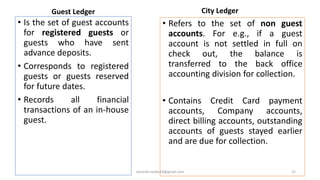 Guest Ledger
• Is the set of guest accounts
for registered guests or
guests who have sent
advance deposits.
• Corresponds to registered
guests or guests reserved
for future dates.
• Records all financial
transactions of an in-house
guest.
City Ledger
• Refers to the set of non guest
accounts. For e.g., if a guest
account is not settled in full on
check out, the balance is
transferred to the back office
accounting division for collection.
• Contains Credit Card payment
accounts, Company accounts,
direct billing accounts, outstanding
accounts of guests stayed earlier
and are due for collection.
32rpranith.reddy10@gmail.com
 