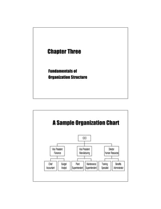 Chapter Three


  Fundamentals of
  Organization Structure




       A Sample Organization Chart

                                        CEO


      Vice President                Vice President                  Director
         Fianance                   Manufacturing                Human Resources


  Chief           Budget        Plant       Maintenance     Training        Benefits
Accountant        Analyst   Superintendent Superintendent   Specialist    Administrator
 