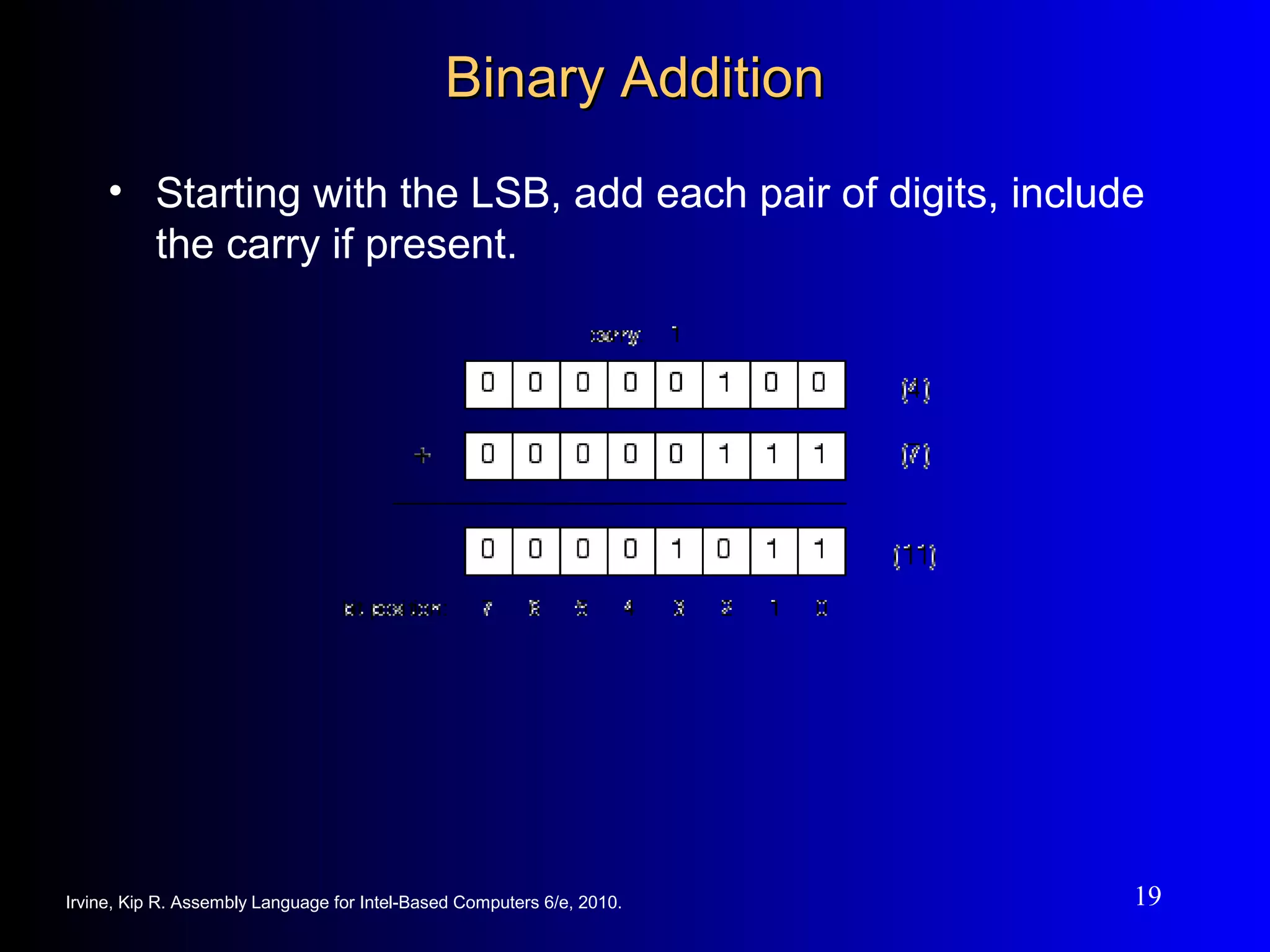 Chapt 01 Assembly Language | PPT