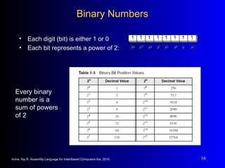 Chapt 01 Assembly Language | PPT