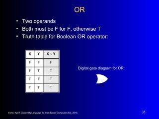 Chapt 01 Assembly Language | PPT