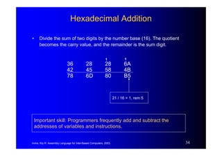 Irvine, Kip R. Assembly Language for Intel-Based Computers, 2003. 34
Hexadecimal Addition
Hexadecimal Addition
• Divide th...