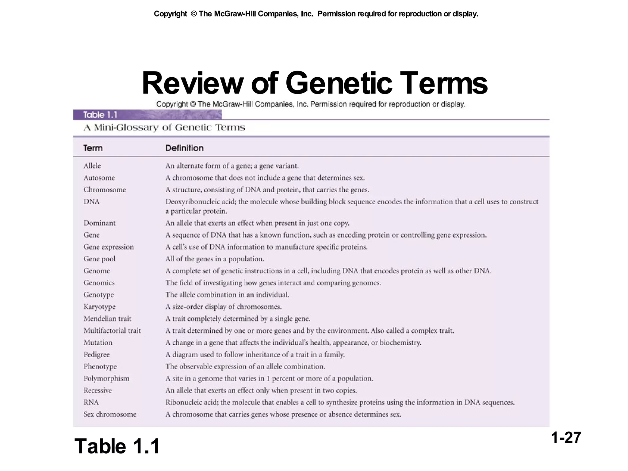 Review of Genetic Terms Table 1.1 
