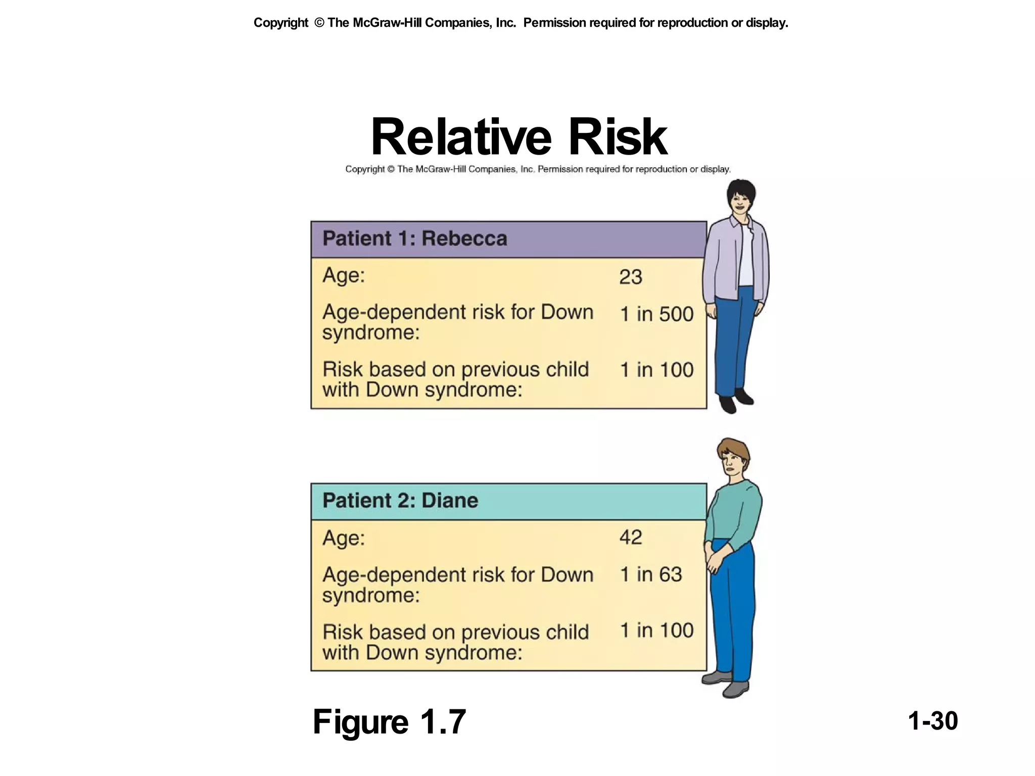 Relative Risk Figure 1.7  