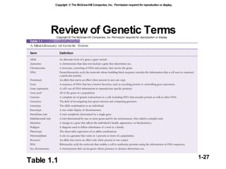 Review of Genetic Terms Table 1.1 