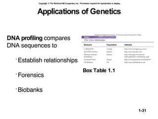 DNA profiling  compares DNA sequences to  Establish relationships Forensics Biobanks Applications of Genetics Box Table 1.1 