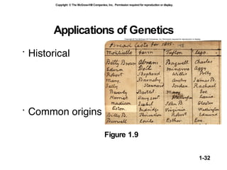 Applications of Genetics Historical Common origins Figure 1.9 