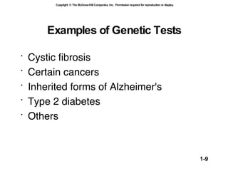 Examples of Genetic Tests Cystic fibrosis Certain cancers  Inherited forms of Alzheimer's Type 2 diabetes Others 