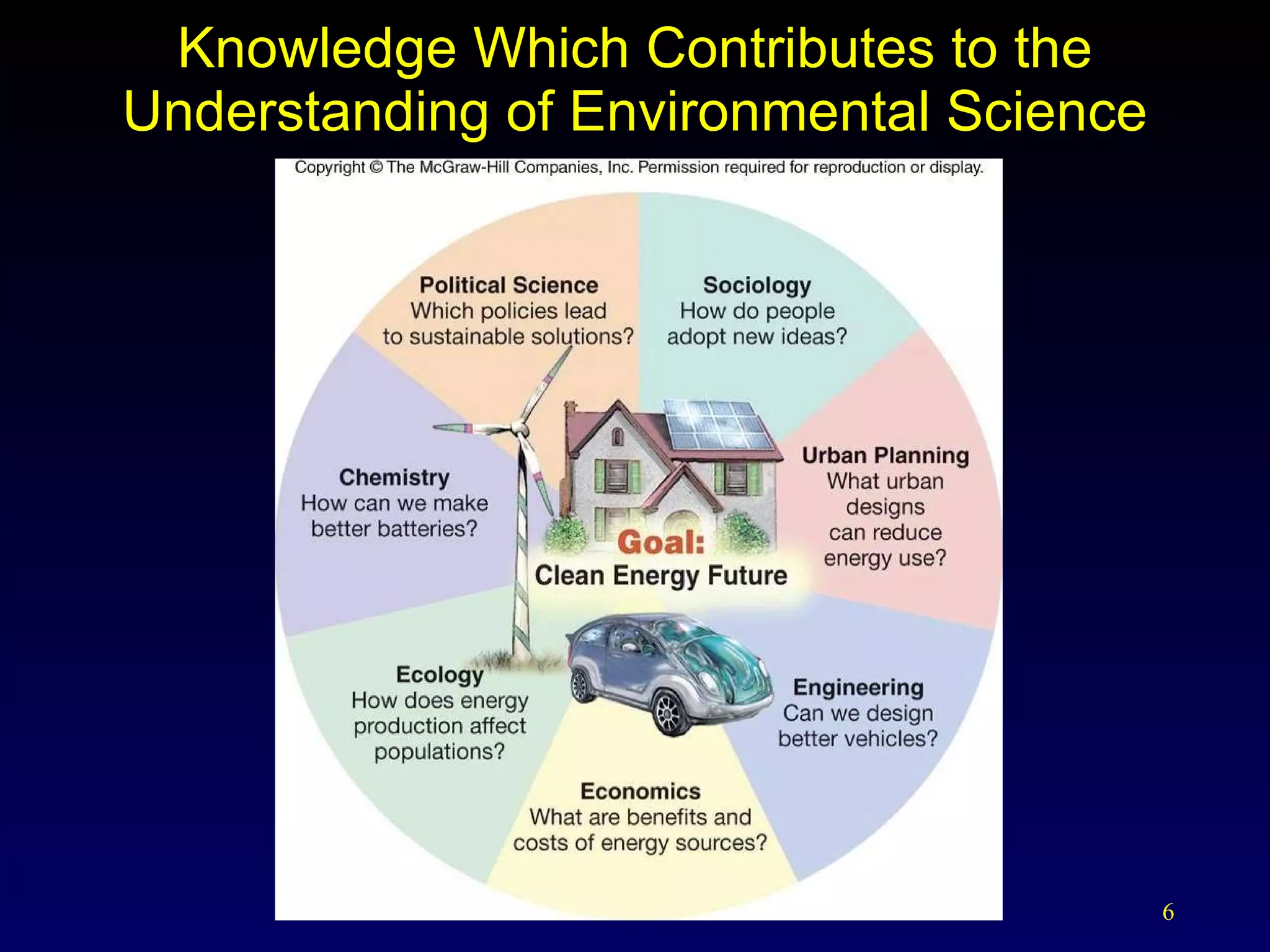 Knowledge Which Contributes to the Understanding of Environmental Science 