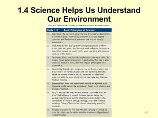 1.4 Science Helps Us Understand Our Environment 1- 