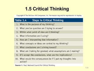 1.5 Critical Thinking 1- 