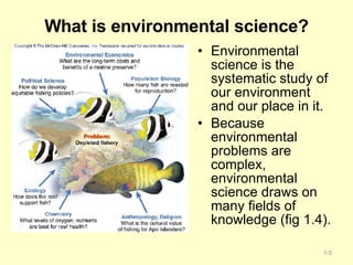 What is environmental science? Environmental science is the systematic study of our environment and our place in it. Because  environmental problems are complex, environmental science draws on many fields of knowledge (fig 1.4).  1- 