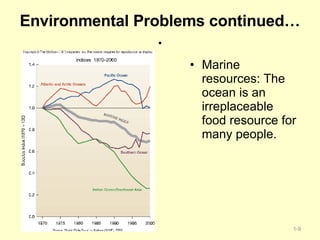 Environmental Problems continued…. Marine resources: The ocean is an irreplaceable food resource for many people.  1- 