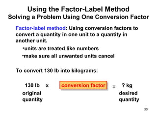 Label Conversion Pound Machine chapt01_matter and measurement-inorg chem.ppt