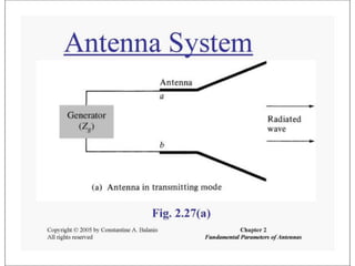FUNDAMENTAL PARAMETERS OF ANTENNA Slide 126