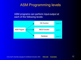 chapt_02.ppt PN COAL CH 03 SLIDES OF ASSEMBLY LANGUAGRE | PPT