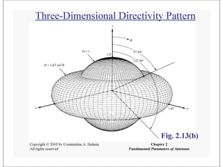 Directivity Pattern Lumerical Fundamental parameters of antenna radiation pattern directivity.ppt