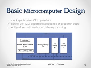 Comprehensive Overview of IA-32 Processor Architecture and Assembly ...