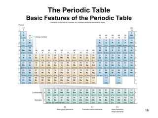 chapt02_atoms and the periodic table.ppt