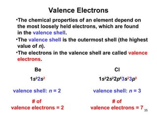 chapt02_atoms and the periodic table.ppt