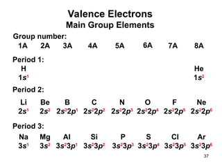 chapt02_atoms and the periodic table.ppt