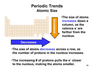 chapt02_atoms and the periodic table.ppt