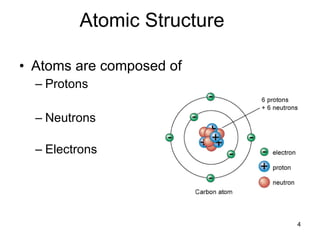 Atomic Structure Atoms are composed of Protons Neutrons Electrons  