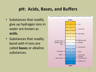 pH:  Acids, Bases, and Buffers Substances that readily give up hydrogen ions in water are known as  acids.  Substances that readily bond with H ions are called  bases  or alkaline substances. 2- 
