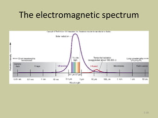The electromagnetic spectrum 2- 